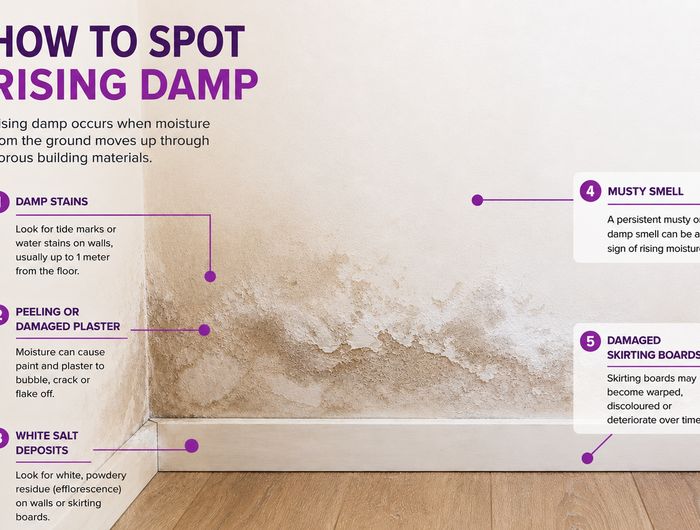 <h1>Built to keep moisture out - For Good. </h1>